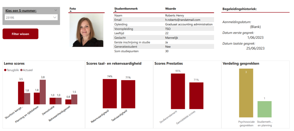 Dashboard voorbeeld